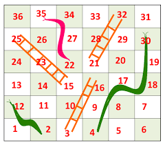 Snake And Ladder Problem Algorithms