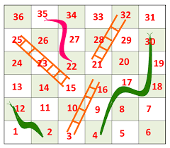 snake and ladder problem algorithms