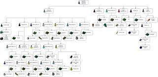 supreme overload salve full production chart imgur