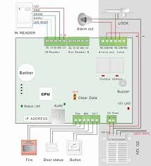 A wide variety of ip access control system options are available to you, such as special features, certification, and data storage options. Single Door Access Control System Tcp Ip E01 Net Access Control System Single Doors Access Control