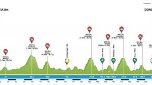 31 july 2021 livecycling leave a comment 2021, clasica san sebastian. Clasica Donostia San Sebastian 2021 En Vivo Y En Directo El 31 De Julio La Carrera Online Eitb Temas De Interes