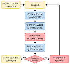 Remote Sensing Editor S Choice