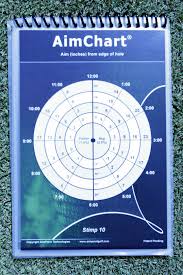 Aimpoint Aim Chart Aimpoints Pro Version Of The Aim