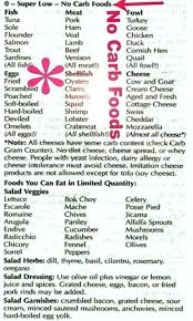 Pin On Food
