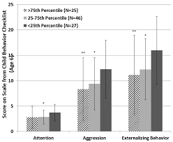 Ijerph Free Full Text Hemoglobin Status And Externalizing Behavioral Problems In Children Html