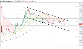 The essence of the dogecoin term. Dogecoin Price Prediction Doge In Trouble As Multiple Technical Indicators Scream Sell