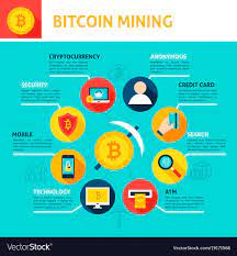 2020 saw a similar boom. Blockchain Infographic Cryptocurrency Blockchain News 2020