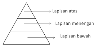 Contoh Soal Sosiologi Dan Jawabannya Kelas Xi Semester I Essay