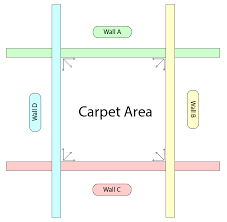 The replaced image will completely fill the box heedless of its aspect ratio. How To Scale Object To Fit Inside A Room Unity Answers