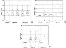 Creep (2.31) счет (1.58) smash. Scaling And Modeling The Creep Of Eucalyptus Globulus