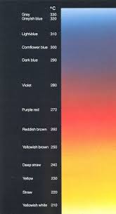 Steel Tempering Colours For Carbon Steels