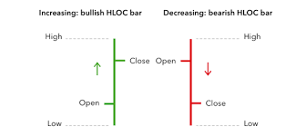 How To Read Forex Charts Forex Chart Analysis Ig Ae