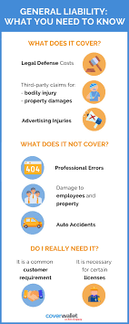 We did not find results for: What S Not Covered Under General Liability Coverwallet