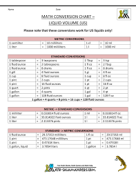 Expository Customary Units Of Liquid Volume Chart Metric