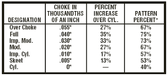 20 Gauge Choke Tube Chart Bedowntowndaytona Com