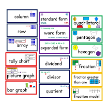 strategies to support math writing