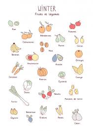 Printable Fruit Hiver La Cormerie Fruit Hiver Legumes Hiver Fruits Et Legumes