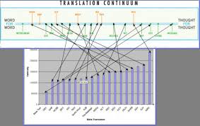 bible translation comparison chart zondervan fresh bible