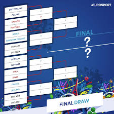 Europamesterskapet i fotball for menn og arrangeres av uefa fra 11. Chaffeys Blogg Veien Til Em Finalen