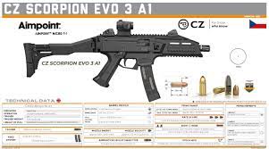 Though in terms of design this weapon is unrelated to the original sa vz.61 skorpion. Pin On Ceska Zbrojovka A S