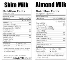 Pin On Skim Milk Vs Almond Milk