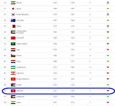 Bet credits available for use upon settlement of bets to value of qualifying deposit. Vietnam Still Lead Southeast Asia In The Latest Fifa Rankings Despite Falling Two Spots Vietnam Star