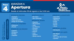 ¿qué se puede hacer en fase 4 de apertura? Que Se Puede Hacer En La Fase 4 De Apertura Plan Paso A Paso Actividades Permitidas Y Restricciones Aforos