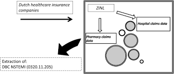Like all heart attacks, an nstemi is an emergency and requires. Non St Elevation Myocardial Infarction In The Netherlands Room For Improvement Springerlink