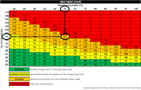 punctual heat humidity index chart temp and humidity chart