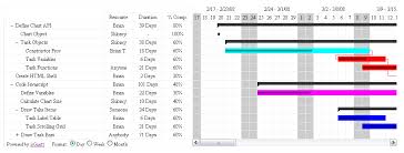 Jsgantt Css Project Developer Fusion