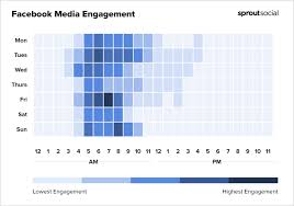 Facebook and twitter both see high engagement at 9 a.m., whereas one of the best times to post on instagram is 5 p.m. The Best Times To Post On Social Media In 2021 Sprout Social