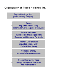 Pepco Holdings Wikipedia