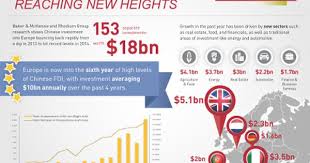 Baker Mckenzie Investing China Trade Europe