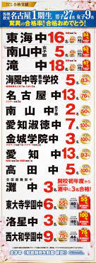 ウィルウェイ 馬渕 バイト 5ch 馬渕教室 中学受験 5ch 馬渕 掲示板 馬渕教室 2ch 2022 馬渕教室 バイト 2ch 馬渕教室 2ちゃんねる 京都 馬渕教室 アルバイト 2ch 馬渕教室 5ch 大阪馬渕教室 中学受験コース 合格実績 合格速報 中学受験 中学 教室