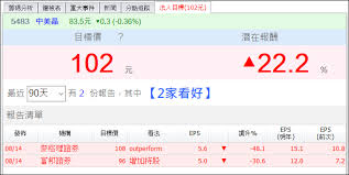 学 科 分 类 请选择学科分类. é€™å®¶å…¬å¸è'£äº‹é•·åŠ ç¢¼ä¸Šå„„ æ³•äººé ä¼°æ˜Žå¹´å¯è³º1 5 å€‹è‚¡æœ¬ è‚¡åƒ¹å»ä¸åˆ°90 å…ƒ è‚¡å¸‚å°p
