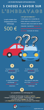Classé dans :levier boite de vitesse | écrire un commentaire. Quel Est Le Prix Du Changement De L Embrayage De Sa Voiture