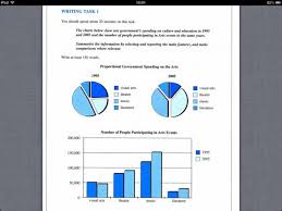 ielts part 1 describe 2 pie charts and 1 bar chart about