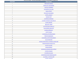 Karnataka Voter List 2020 Download Electoral Roll With Photo Pdf