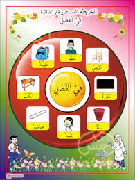 Spoken arabic arabic words arabic conversation preschool photography body parts preschool alphabet tracing worksheets learn arabic alphabet arabic lessons islam for kids. I Think Bahasa Arab Peta I Think Bahasa Arab Bahasa Arab Ide Ruang Kelas Abjad Arab