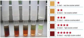 Testkitplus Cocaine Purity Test Kit Drugs Forum