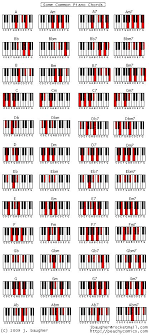 Cheat Sheet Chart Of Piano Chords This Could Double As Artwork For A Piano Studio Or Room Piano Teaching Diy Piano Chords Piano Music Piano Chords Chart