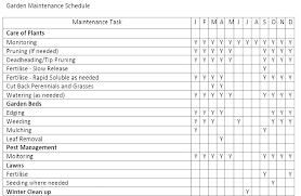 Building Maintenance Plan Template Free Download Schedule