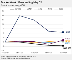 Latest stock price today and the us's most active stock market forums. Amc Soars Amid Amazon Deal Speculation Cisco Weathers Covid 19 Storm S P Global Market Intelligence