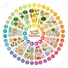 Vitamin Chart For Meal Prepping Vitamin A Foods Vegan Vitamins Nutrition Chart