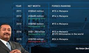 He is a malaysian businessman who has been listed because of the 14th richest person in malaysia. Where Klepto Mahathir Has Hidden His Rm100 Billion The Third Force