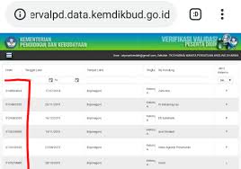 January 03, 2021 12 comments. Cara Cek Nisn Paud Tk 2019 Informasi Seputar Guru