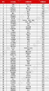 2023中国人工智能大模型企业综合竞争力50强发布，云天励飞重磅 ...