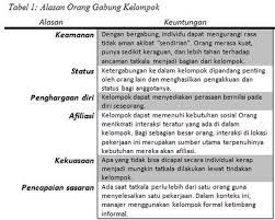 We did not find results for: Kelompok Dan Tim Dalam Organisasi