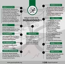 Nabi besar islam muhammad saw termasuk dari salah seorang nabi ulul azmi dan sebagai nabi allah yang terakhir. Silsilah Nabi Muhammad Saw Dan Hikmah Puasa Ramadhan Facebook