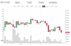 Ethereum's price crashed by more than 20 percent today amid fears of an imminent trading ban in south korea. Bitcoin Corrects After Reaching 60k While Ether Goes For A New Ath Coin Journal